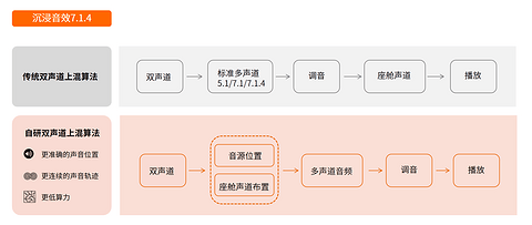 华研慧声-无界声 ® 全栈智能声学解决方案 | 申报2026第八届金辑奖中国汽车新供应链百强