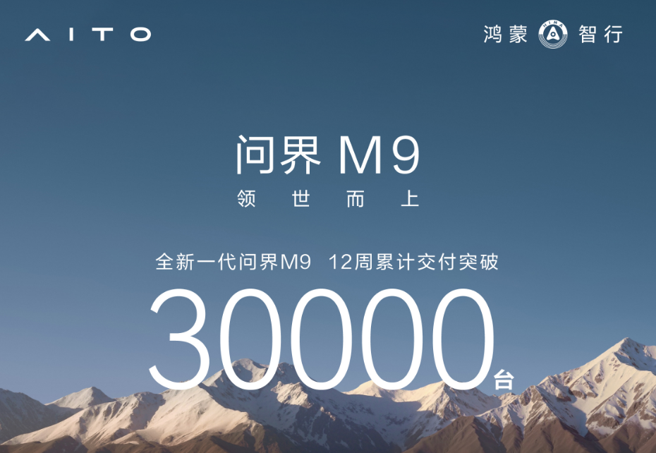 问界M9 30天交付破3万，47.98万起售登顶高端市场