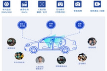瞰瞰智能-行业首创3200W智能座舱高像素升降式Camera产品 | 申报2026第八届金辑奖最佳技术实践应用奖