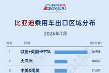 2026年7月中国车企出口新动态：中东市场崛起丨盖世汽车研究院