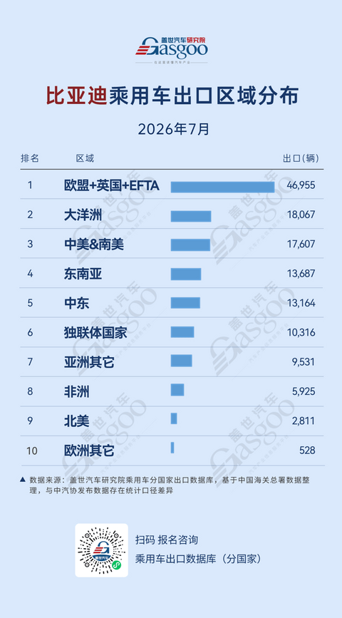 2026年7月中国车企出口新动态：中东市场崛起丨盖世汽车研究院