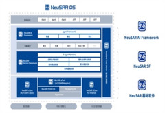 东软睿驰-面向AIDV时代的AIOS——NeuSAR OS | 申报2026第八届金辑奖汽车新供应链百强