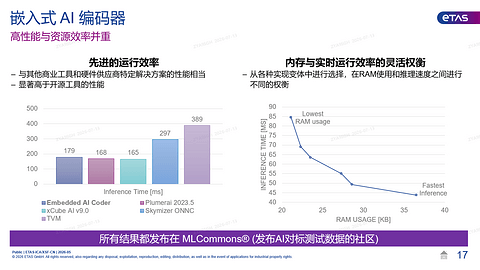 易特驰-ETAS嵌入式AI解决方案 | 申报2026第八届金辑奖最佳技术实践应用奖