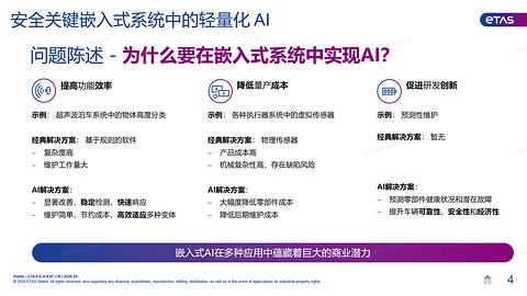 易特驰-ETAS嵌入式AI解决方案 | 申报2026第八届金辑奖最佳技术实践应用奖