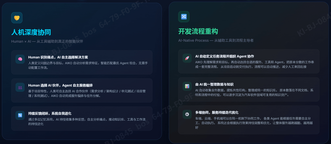 光庭信息-AI原生的汽车软件全流程开发平台——超级软件工场SDW（Software DreamWorks） | 申报2026第八届金辑奖汽车新供应链百强