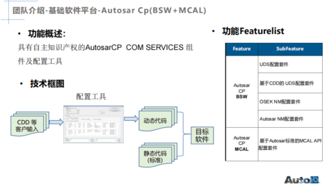 上海友衷-AUTOSAR软件工程能力 | 申报2026第八届金辑奖最佳技术实践应用奖