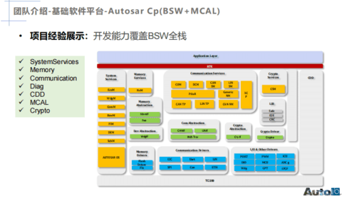 上海友衷-AUTOSAR软件工程能力 | 申报2026第八届金辑奖最佳技术实践应用奖