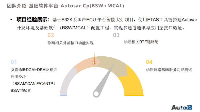 上海友衷-AUTOSAR软件工程能力 | 申报2026第八届金辑奖最佳技术实践应用奖