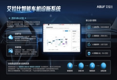 艾拉比智能车机诊断系统 | 申报2026第八届金辑奖汽车新供应链百强