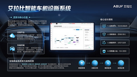 艾拉比智能车机诊断系统 | 申报2026第八届金辑奖汽车新供应链百强