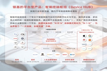 银基科技-Device HUB智能终端枢纽 | 申报2026第八届金辑奖最佳技术实践应用奖