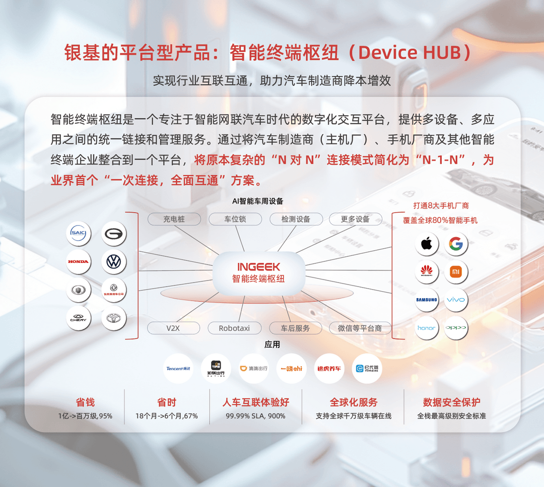 银基科技-Device HUB智能终端枢纽 | 申报2026第八届金辑奖最佳技术实践应用奖