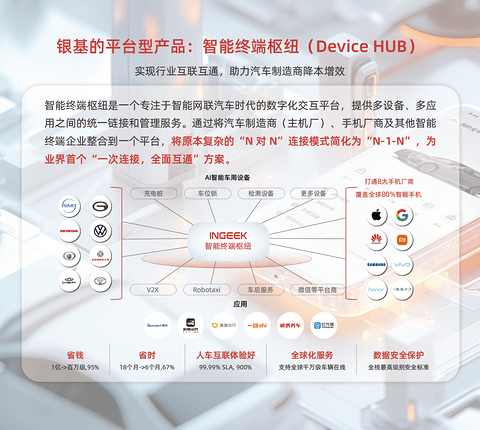 银基科技-Device HUB智能终端枢纽 | 申报2026第八届金辑奖最佳技术实践应用奖