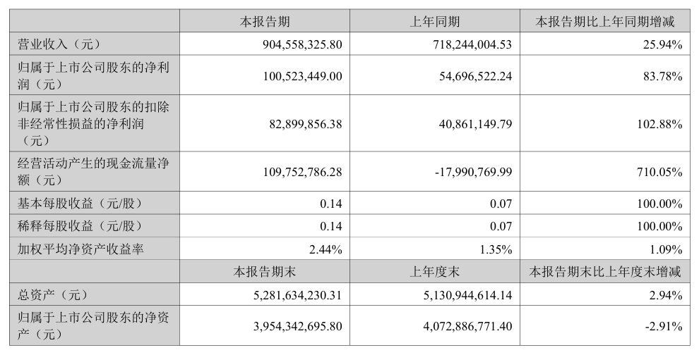 整车盈利缩水，零部件企业就好过吗？
