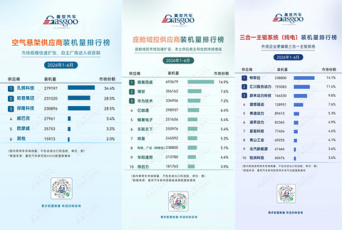 世界汽车产业，正在等待怎样的中国方案？