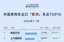 2026年1-7月中国乘用车出海，谁在领航：吉利中南美劲增410.7%，中东最大降幅44.5%丨盖世汽车研究院
