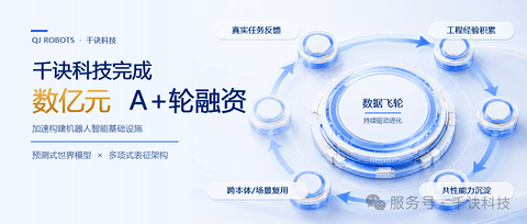 Seeds |&nbsp;千诀科技完成数亿元A+轮融资