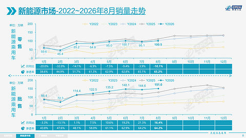 油电切换提速，8月车市的冷与热