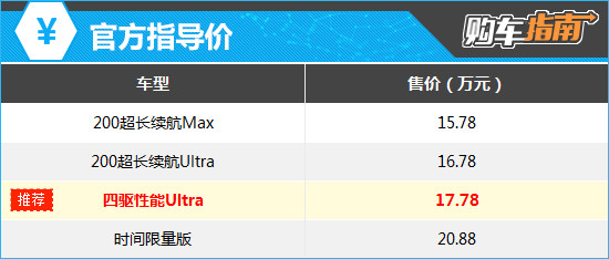 推荐四驱性能Ultra 领克07GT购车指南