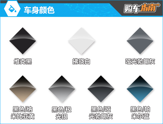 推荐四驱性能Ultra 领克07GT购车指南