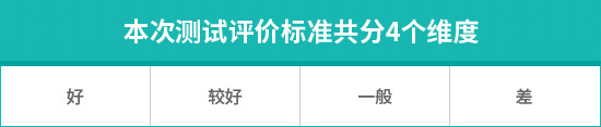 2026款iCAR超级V23S日常实用性测试报告