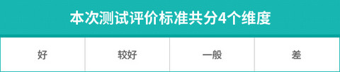 2026款iCAR超级V23S日常实用性测试报告