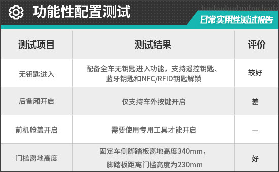 2026款iCAR超级V23S日常实用性测试报告