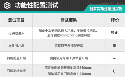 2026款iCAR超级V23S日常实用性测试报告