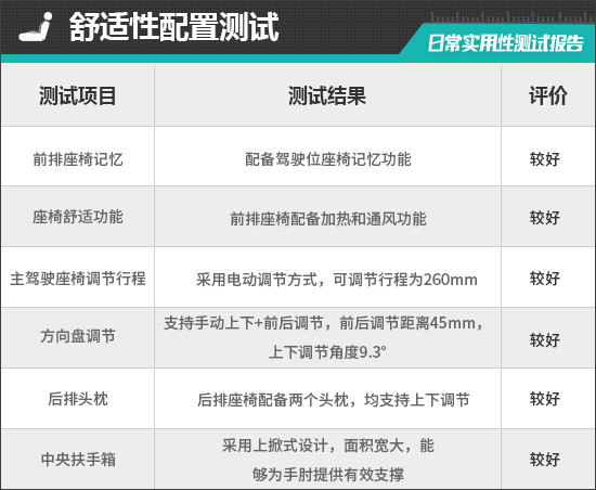 2026款iCAR超级V23S日常实用性测试报告