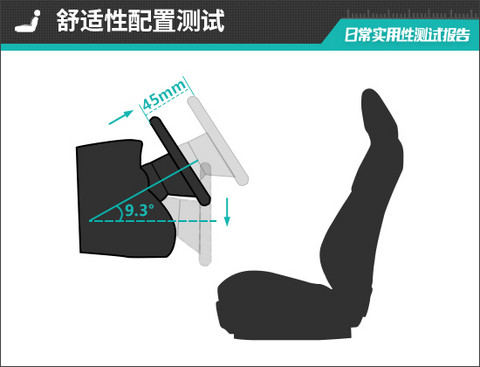 2026款iCAR超级V23S日常实用性测试报告