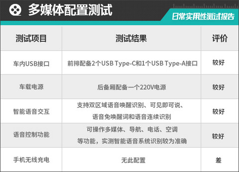 2026款iCAR超级V23S日常实用性测试报告