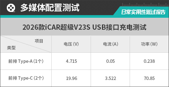 2026款iCAR超级V23S日常实用性测试报告