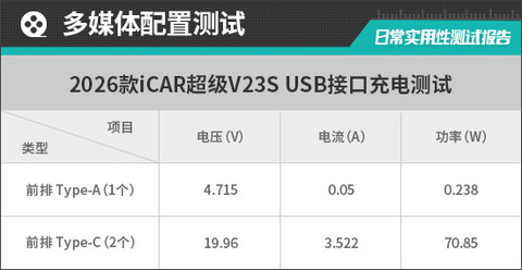 2026款iCAR超级V23S日常实用性测试报告
