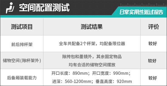 2026款iCAR超级V23S日常实用性测试报告