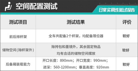 2026款iCAR超级V23S日常实用性测试报告