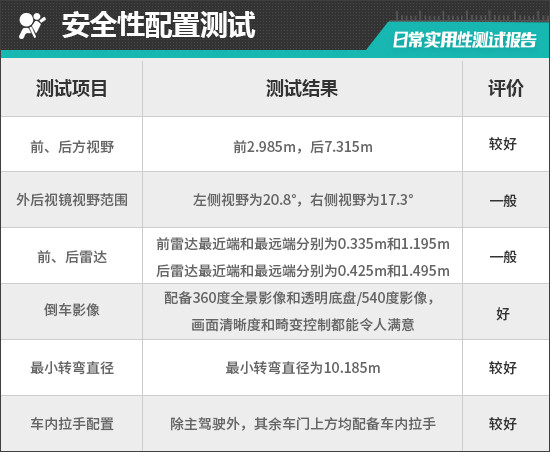 2026款iCAR超级V23S日常实用性测试报告