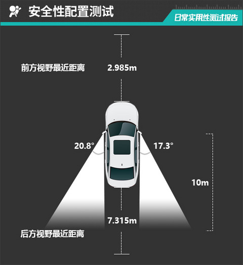 2026款iCAR超级V23S日常实用性测试报告