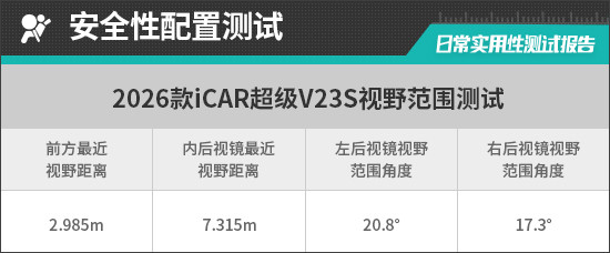 2026款iCAR超级V23S日常实用性测试报告