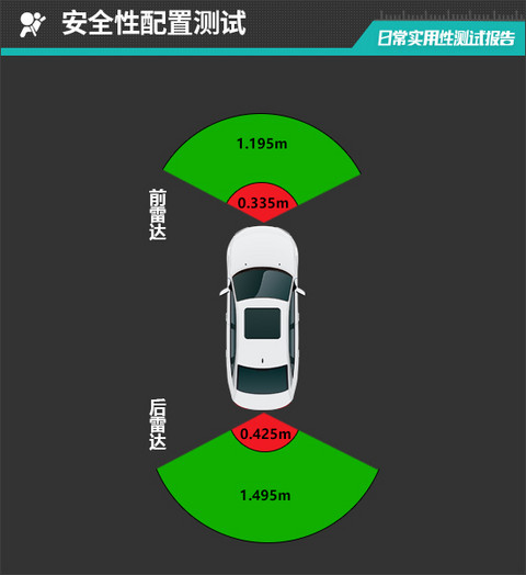 2026款iCAR超级V23S日常实用性测试报告