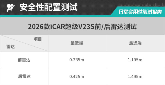 2026款iCAR超级V23S日常实用性测试报告