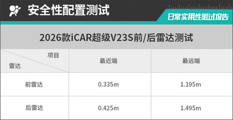2026款iCAR超级V23S日常实用性测试报告