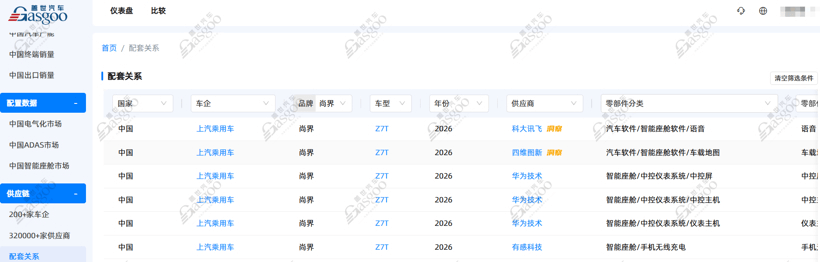 走进尚界｜聚焦智能底盘前沿技术，共筑产业合作新生态