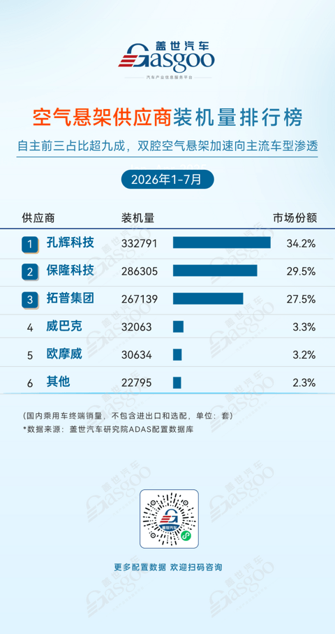 在“盖世Tech Day”中相互成就的主机厂与供应商