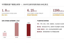 中国人形机器人出口和制造占全球97%