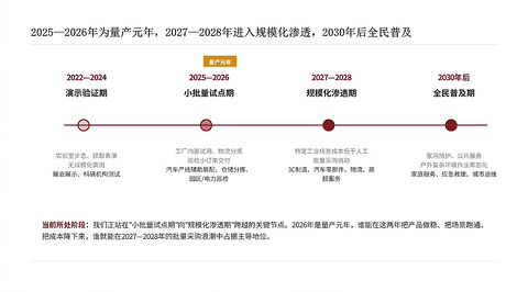 中国人形机器人出口和制造占全球97%