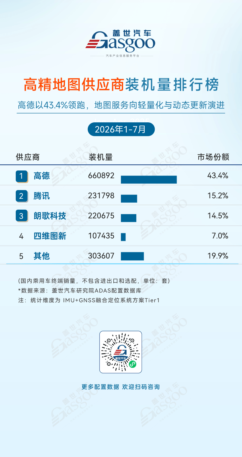 2026年1-7月ADAS供应商装机量排行榜：双腔空气悬架加速向主流车型渗透丨盖世汽车研究院