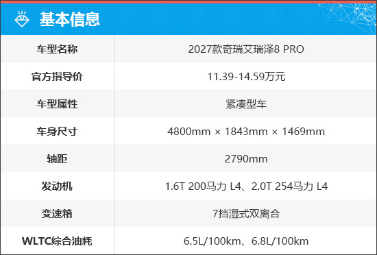 2027款艾瑞泽8 PRO十万级家用优选