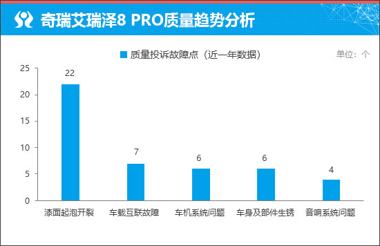 2027款艾瑞泽8 PRO十万级家用优选