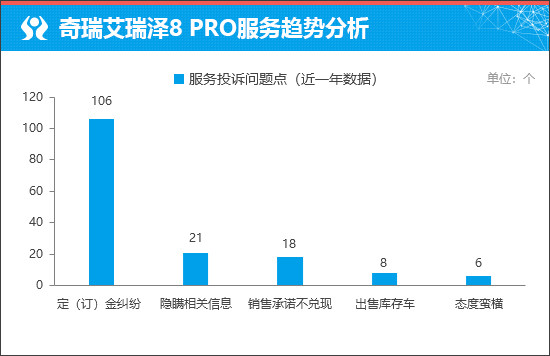 2027款艾瑞泽8 PRO十万级家用优选