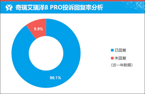 2027款艾瑞泽8 PRO十万级家用优选